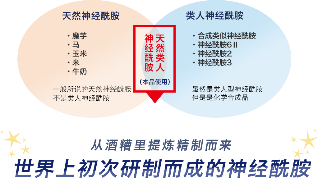 从酒糟里提炼精制而来,世界上初次研制而成的神经酰胺